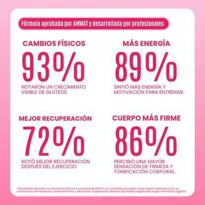 BOOTi™ | Creatina + Colágeno + BCAA para Glúteos, Piel y Energía