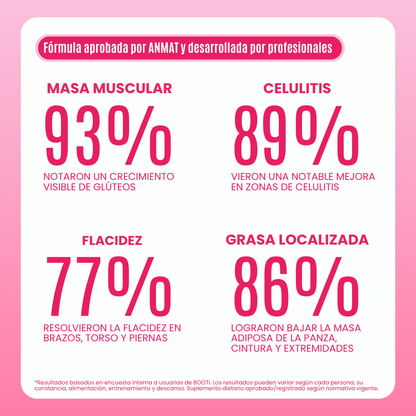 BOOTi™ | Suplemento para glúteos, celulitis, piel flácida y grasa localizada